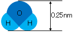 水分子の層構造観察