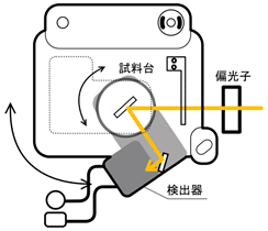 可変角測定装置