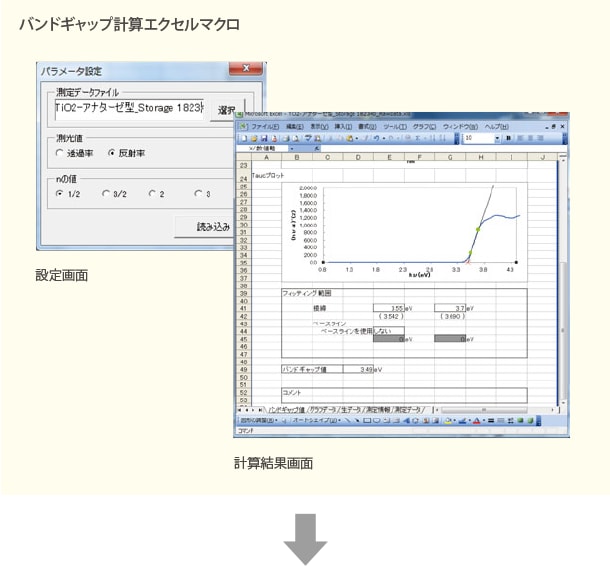 バンドギャップ計算エクセルマクロ