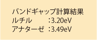 バンドギャップ計算結果