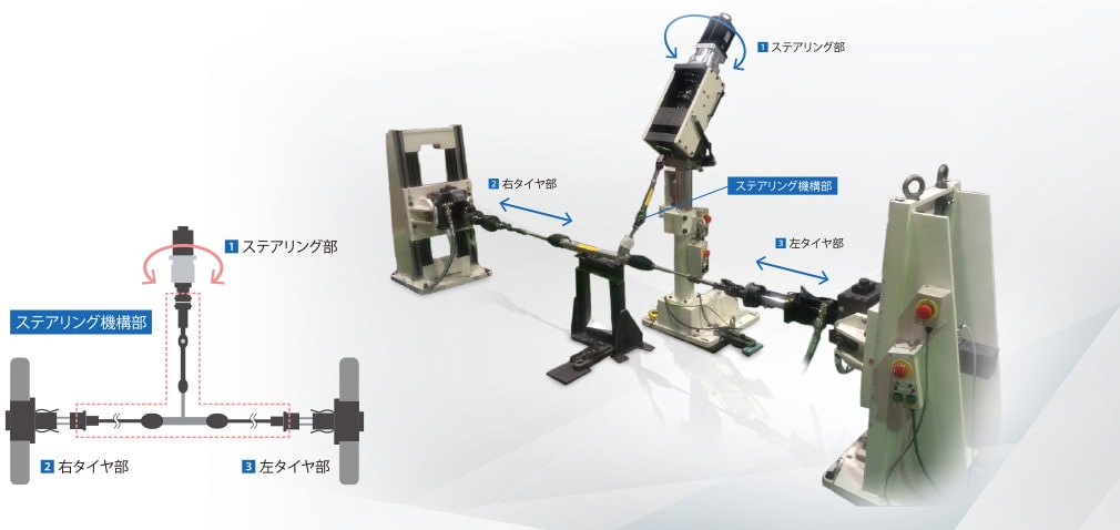 システムの外観