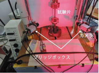 3次元デジタル画像相関システム設置風景