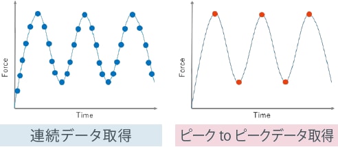 疲労DIC解析例