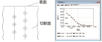 硬化層深さ評価 （JIS G0559，ISO3754）