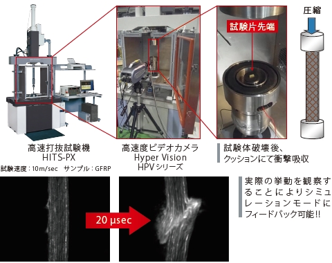 実際の挙動を観察することによりシミュレーションモードにフィードバック可能！！