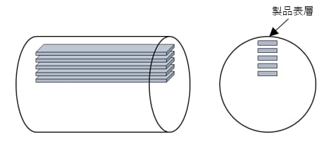 試験片切り出し位置のイメージ図