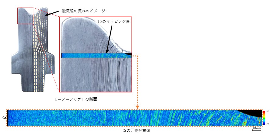 鍛流線の観察／元素分析