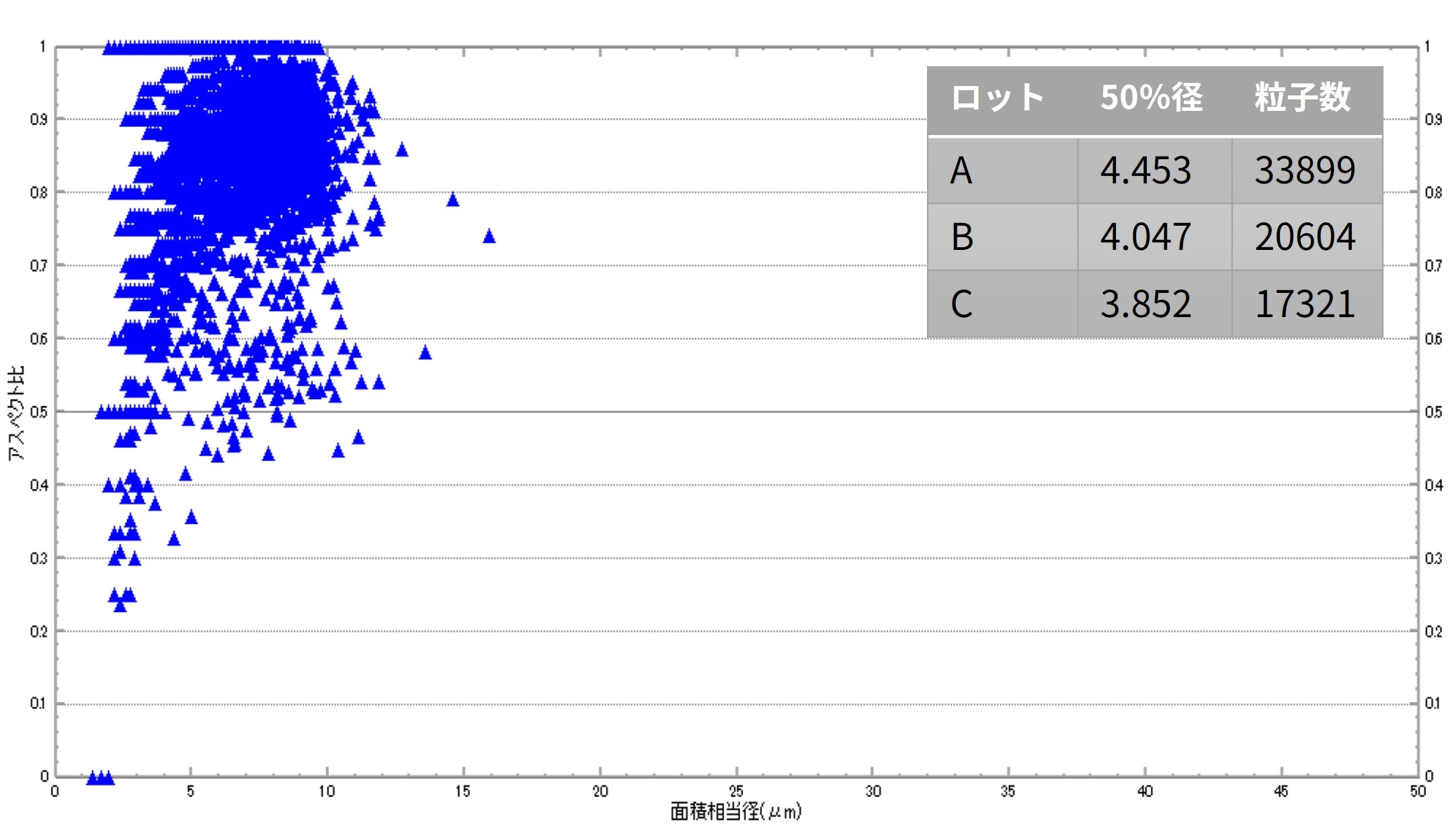 原料粉末のロット間の粒子径評価