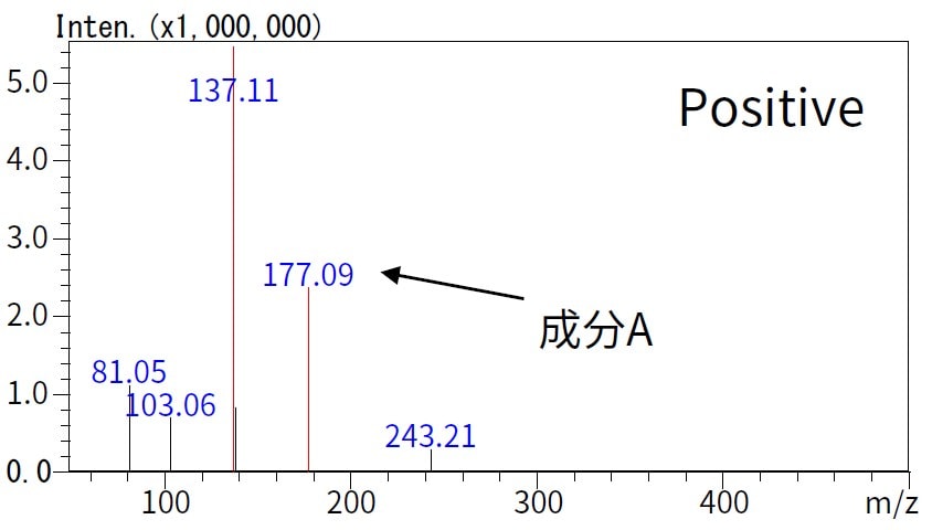 銀ペーストのMSスペクトル