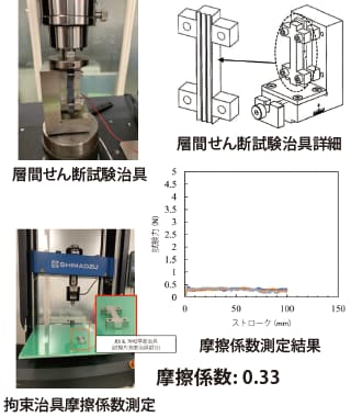 実試験結果の取得