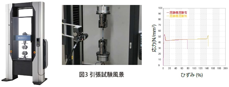 図3 引張試験風景、図2 引張試験結果