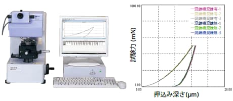 図3 硬さ試験結果