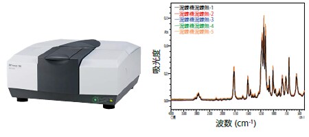 図4 FTIR測定結果