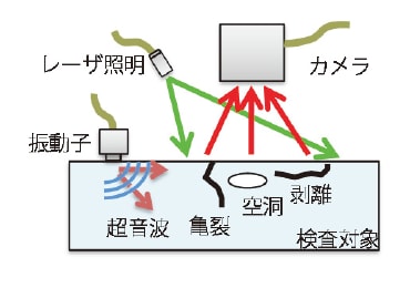 超音波光探傷 イメージ