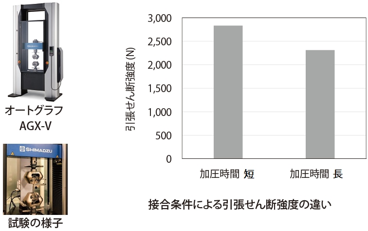 接合条件による引張せん断強度の違い