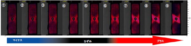 サンプル観察面のひずみを二次元マッピング可能