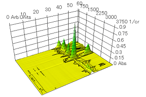Fig.4 空気中測定の3次元IRスペクトル