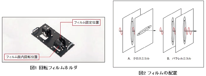 回転フィルムホルダとフィルムの配置