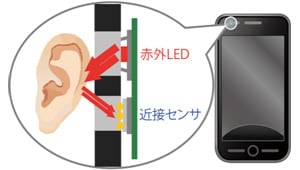 Fig. 1 近接センサの概略