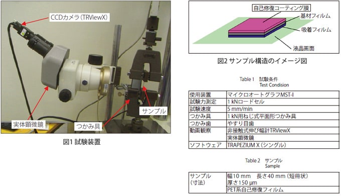 図1　試験装置／図2　サンプル構造のイメージ図