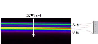 Fig.2　透明なレジスト膜のレーザー反射強度