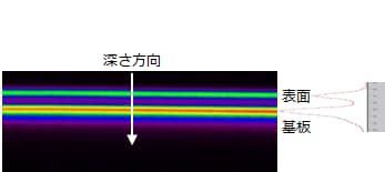 Fig.2 透明なレジスト膜のレーザー反射強度