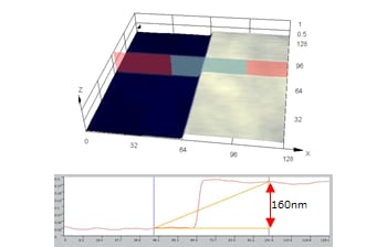 Fig.4　マルチレイヤー機能を用いたLSM3D像 128μm