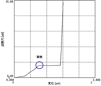 Fig.2 試験結果