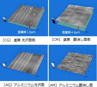 Fig.3 塗膜/アルミニウム箔のマルチレイヤー3D