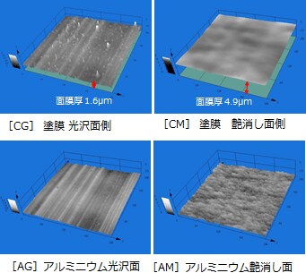 Fig.3　塗膜/アルミニウム箔のマルチレイヤー3D