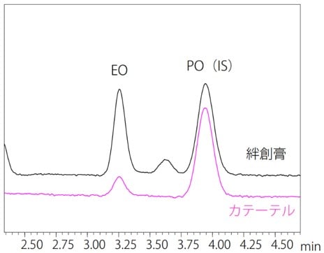 エタノール標準試料の赤外スペクトル