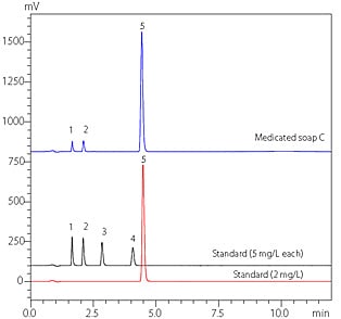 粒子径2µmカラムを用いた高速条件による薬用石けんのクロマトグラム