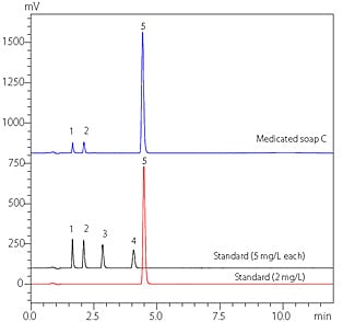 粒子径2&micro;mカラムを用いた高速条件による薬用石けんのクロマトグラム