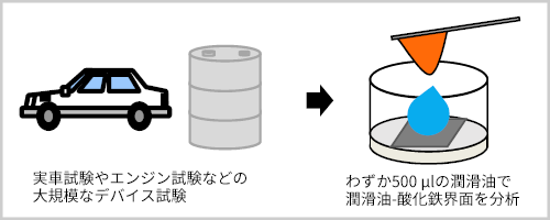 SPMに期待できること