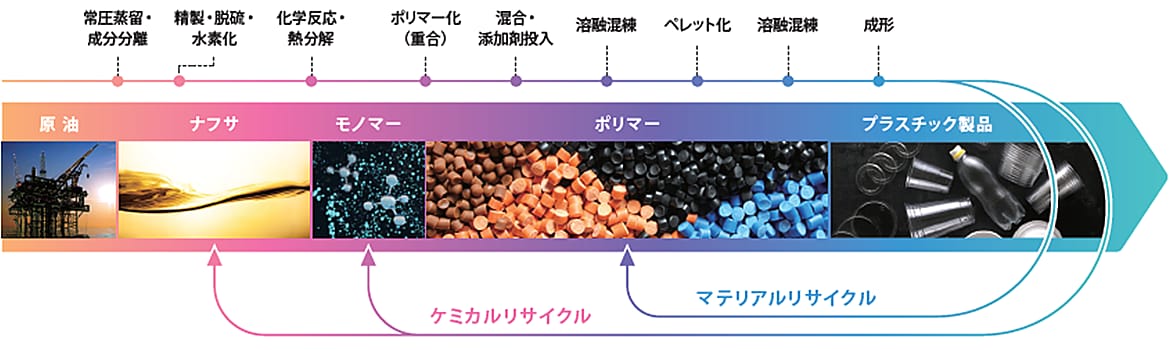 製造工程別評価