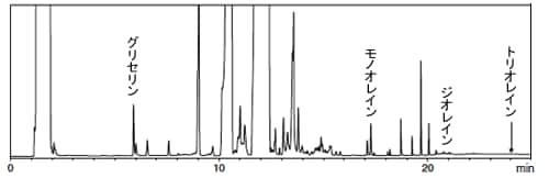 バイオディーゼル実試料のクロマトグラム