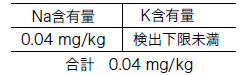 FAME中のNaとKの含有量