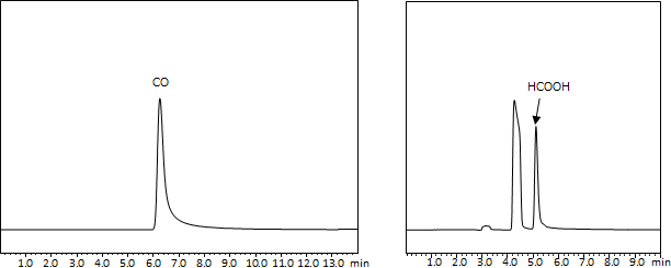 Fig.1　光化学的CO2還元反応における生成物のクロマトグラム 北里大学理学部・JST さきがけ 　石田 斉准教授、倉持 悠輔特任助教ご提供データ