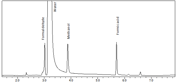 標準溶液のトータルイオンカレントクロマトグラム
