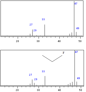 Fig.2 R.T. 13.7 min マススペクトル検索結果