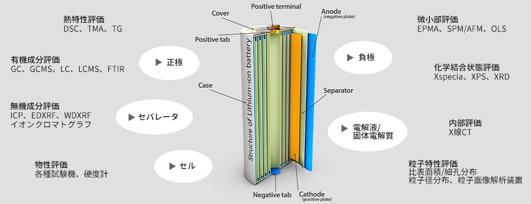 リチウムイオン二次電池