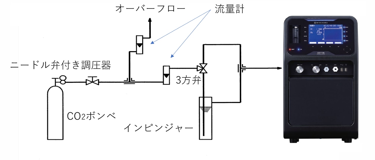 実験における流路系統図