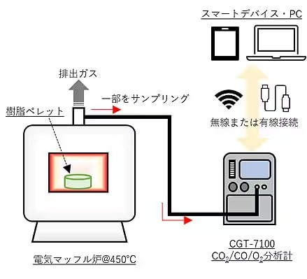 実験装置の模式図