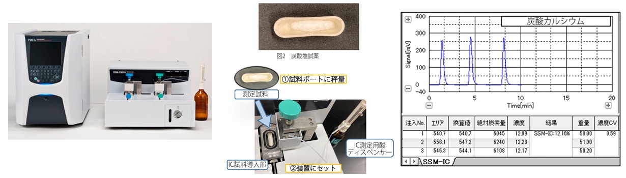 風化促進技術におけるCO2固定化量の評価