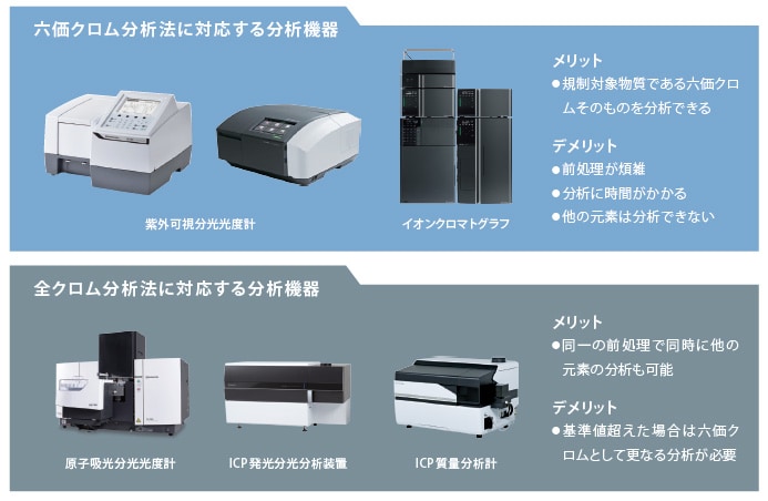 クロム分析に対応できる分析機器が一目でわかる