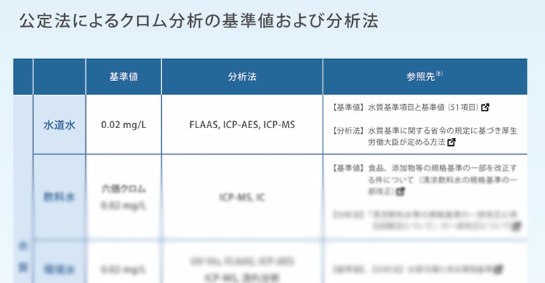 最新の規制動向を掲載