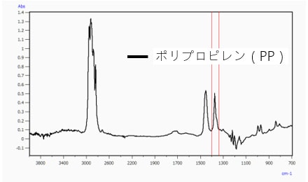 棒状粒子の赤外スペクトル