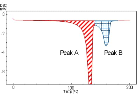 部分熱量の取り方