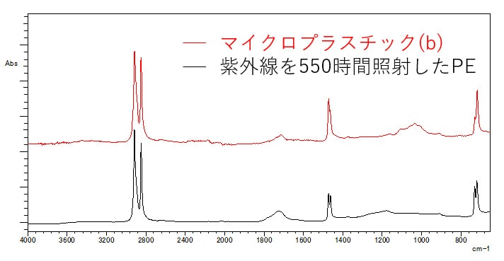 マイクロプラスチック(b)の赤外スペクトル  と検索結果