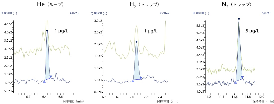 ジオキサン(HS法)
